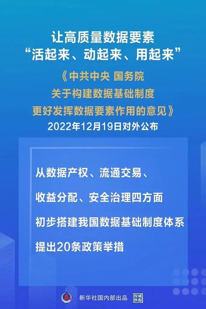 重磅！“数据二十条”出炉，pg赏金女王数科等数据要素型企业再迎利好(图1)